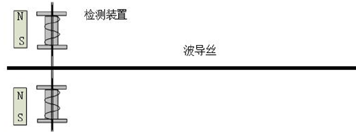 磁致伸缩传感器间接检测线圈