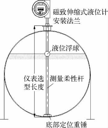 磁致伸缩液位传感器固定方法