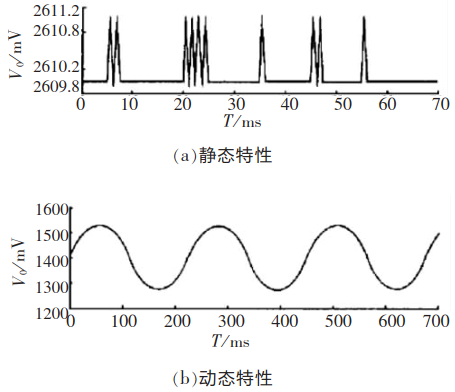 磁致伸缩位移传感器静动态特性